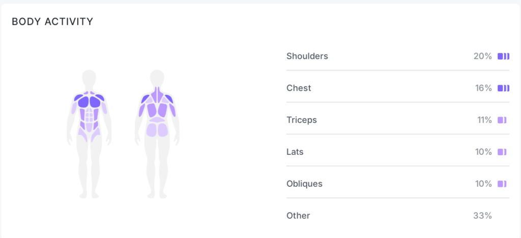 Body Activity