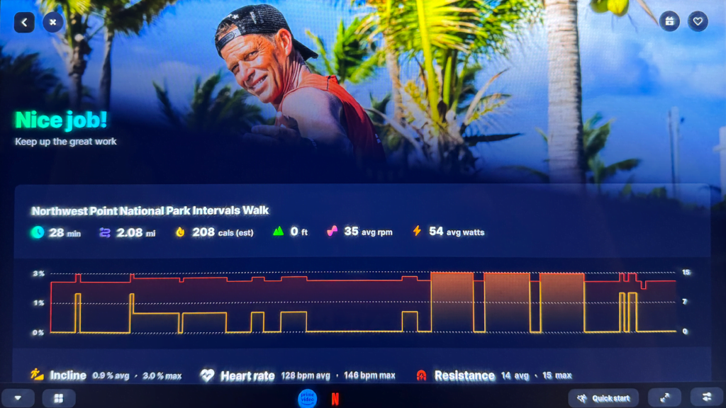 Statistics: Northwest Point National Park Intervals Walk